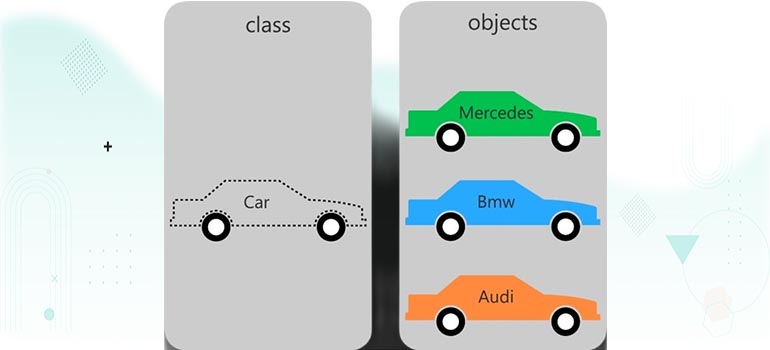 Classes and Object are basic concept of oops in PHP