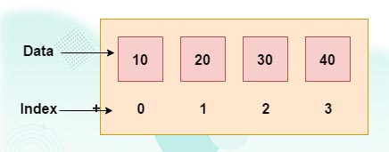 C# array - XDevSpace