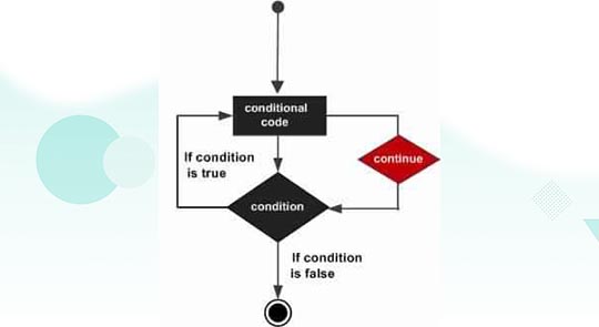 C# Continue Statement Flow Chart - XDevSpace