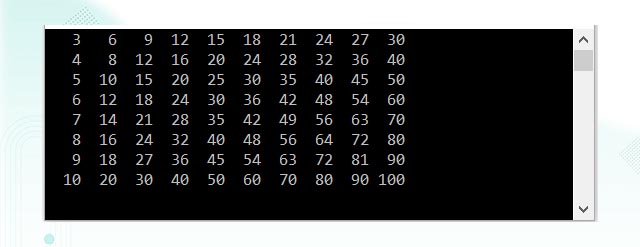 C# Nested For Loop Example